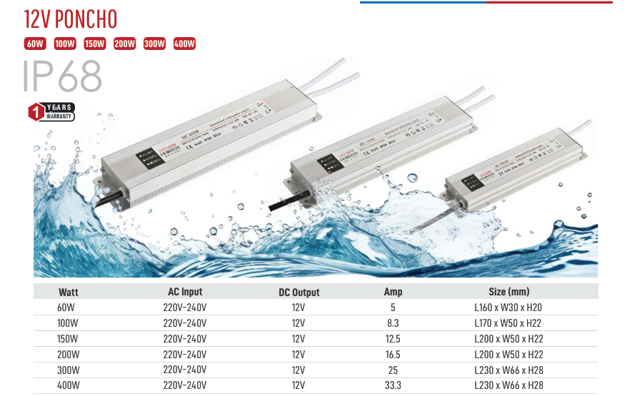 12V Poncho LED Power Supply