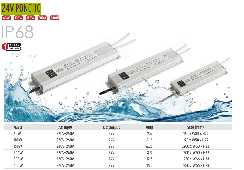 24V Poncho Waterproof LED Power Supply