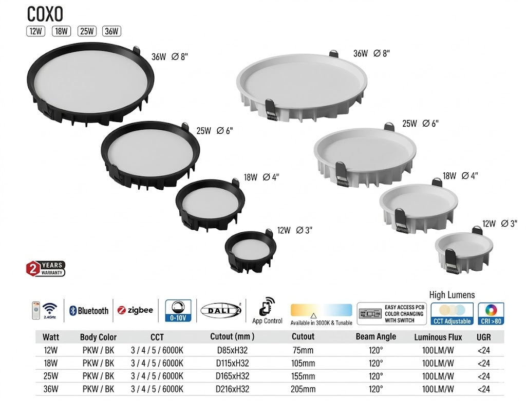 COXO LED Downlight