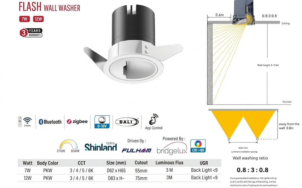Flash Wall Washer