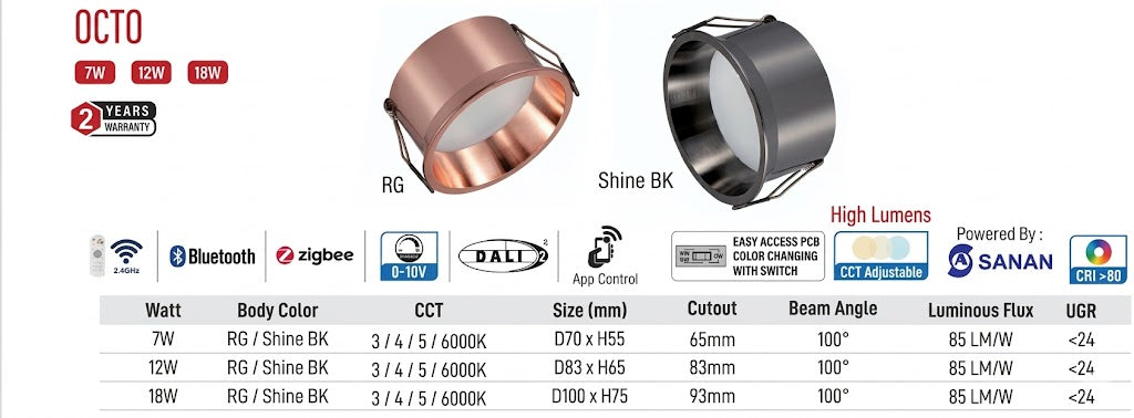 Octo LED Downlight