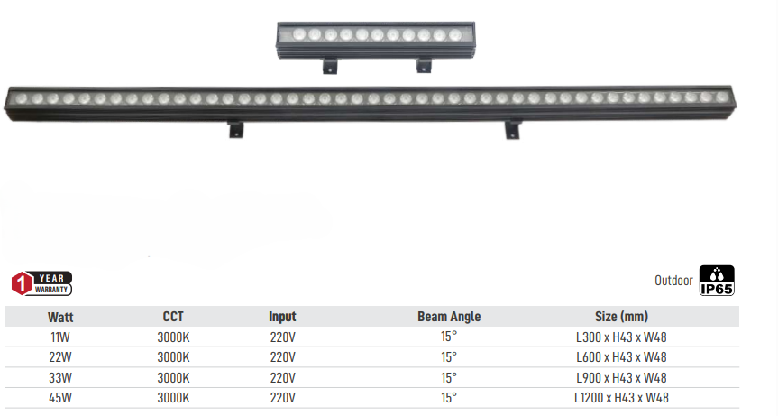 LED Wall Washers