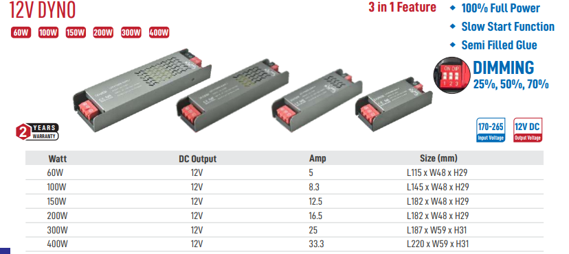 12V Dyno LED Power Supply