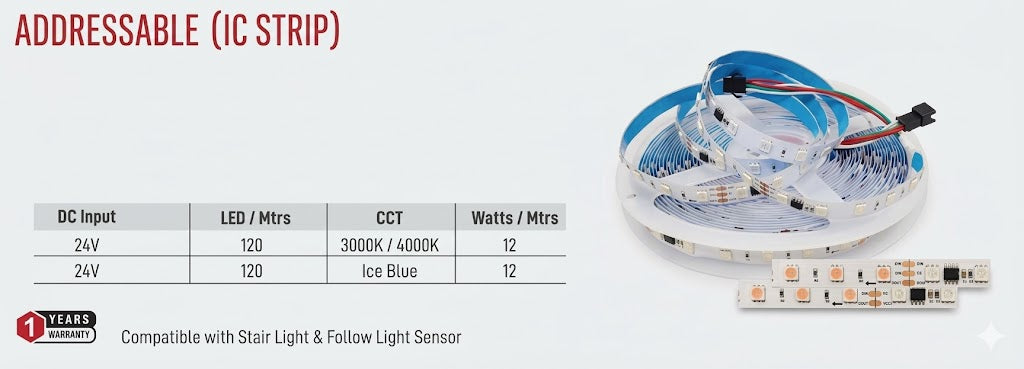Addressable (IC Strip)
